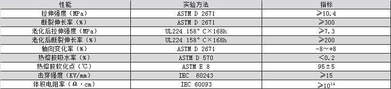 環(huán)保帶膠雙壁管產(chǎn)品參數(shù)